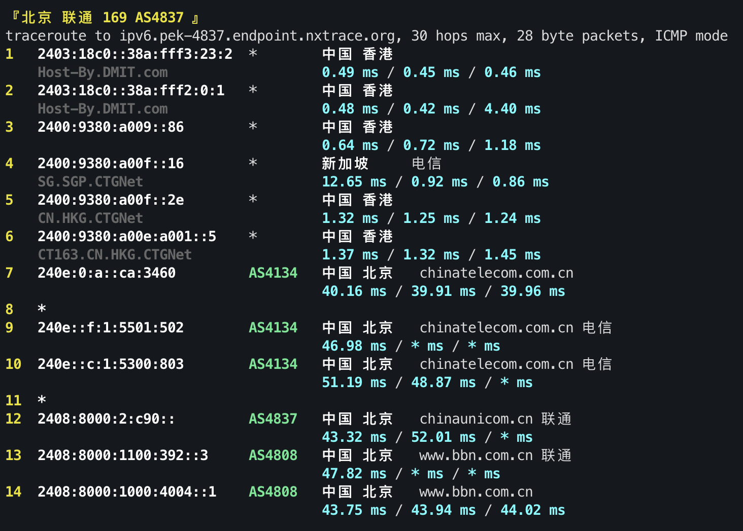 IPv6 回程 ICMP 2